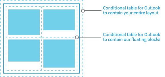 email conditional design example