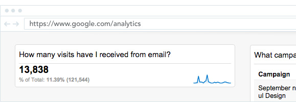 Google Analytics showing how many sessions have I received from email