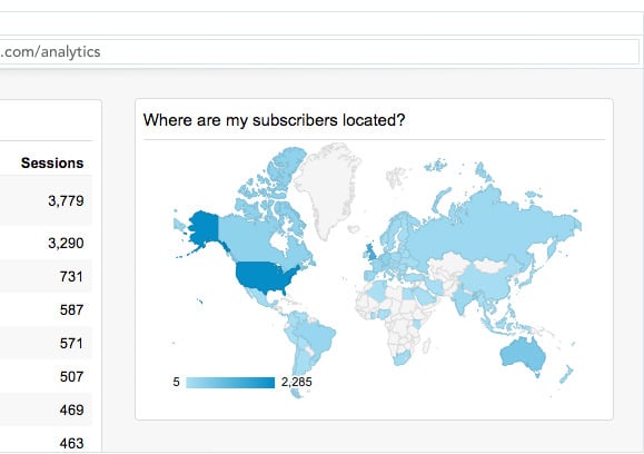 subscriber location