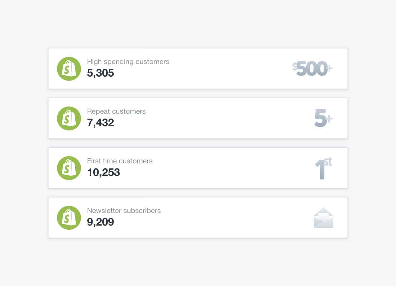 Shopify segments