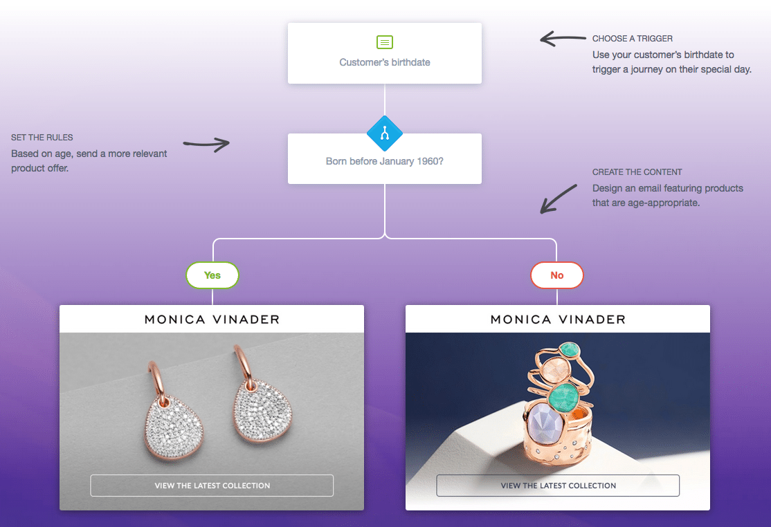 monica-vinader-personalized-customer-journeys