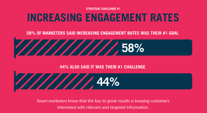 increase engagement rate