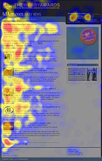 Eye tracking – Engage Email Subscribers Eye tracking – Engage Email Subscribers