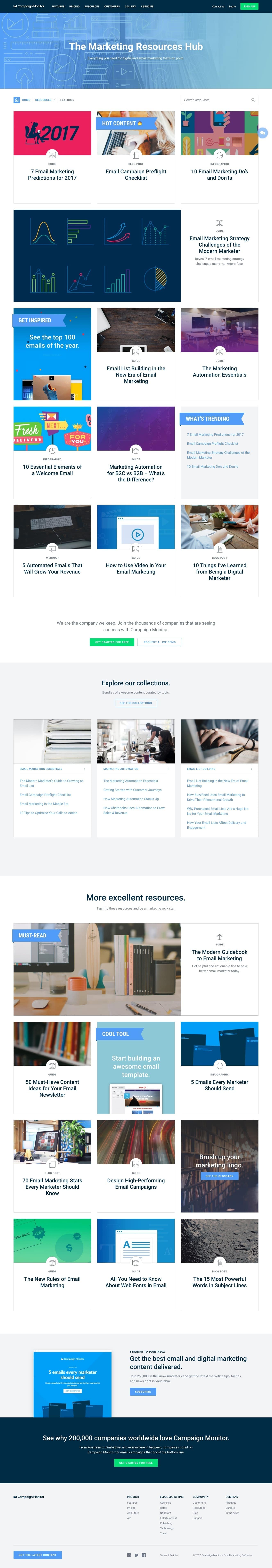 Campaign Monitor Resources After Campaign Monitor Resources After