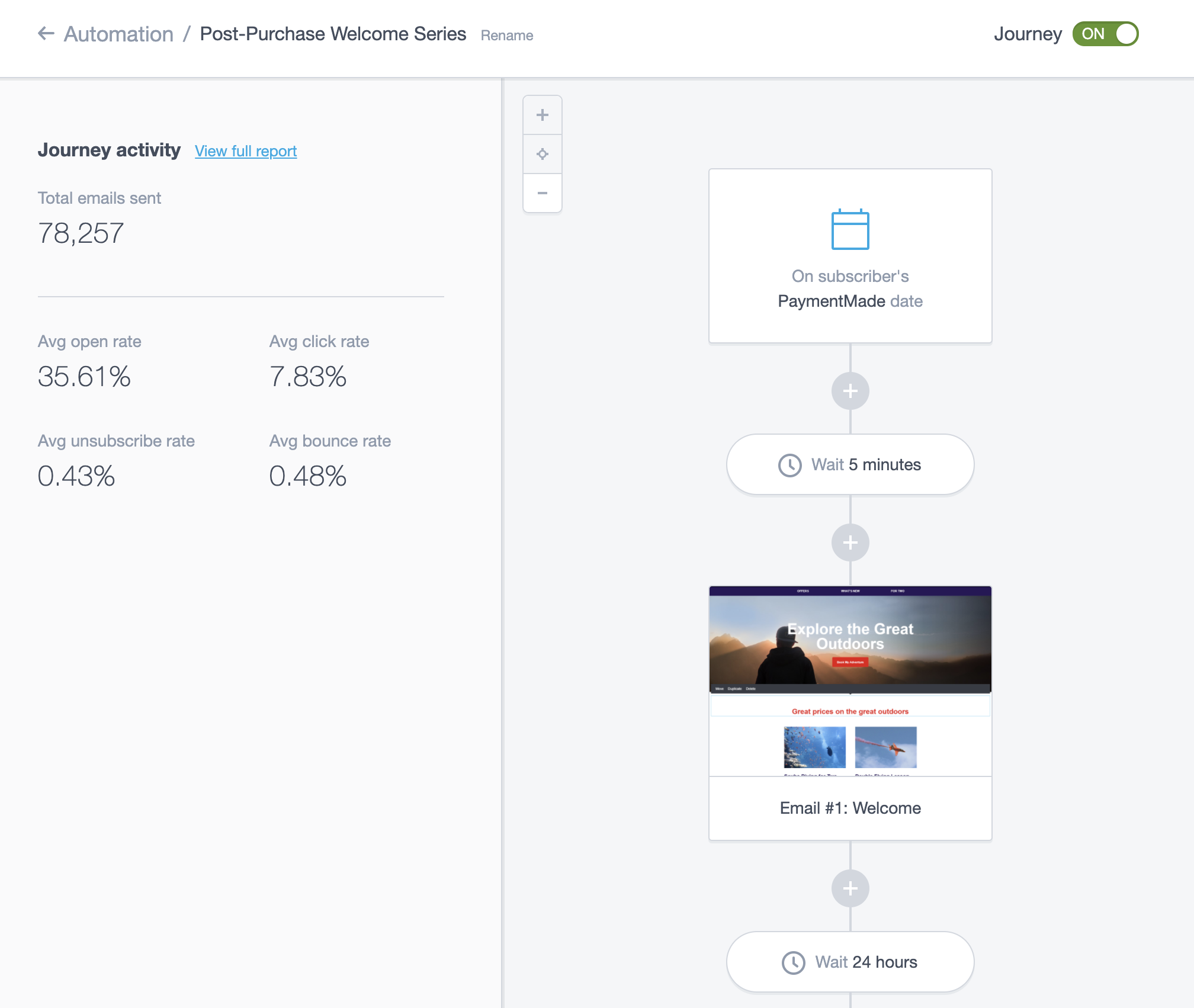 screenshot of campaign monitor's journey metrics for automations