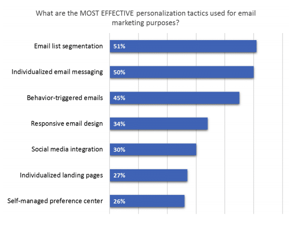 email deliverability tutorial