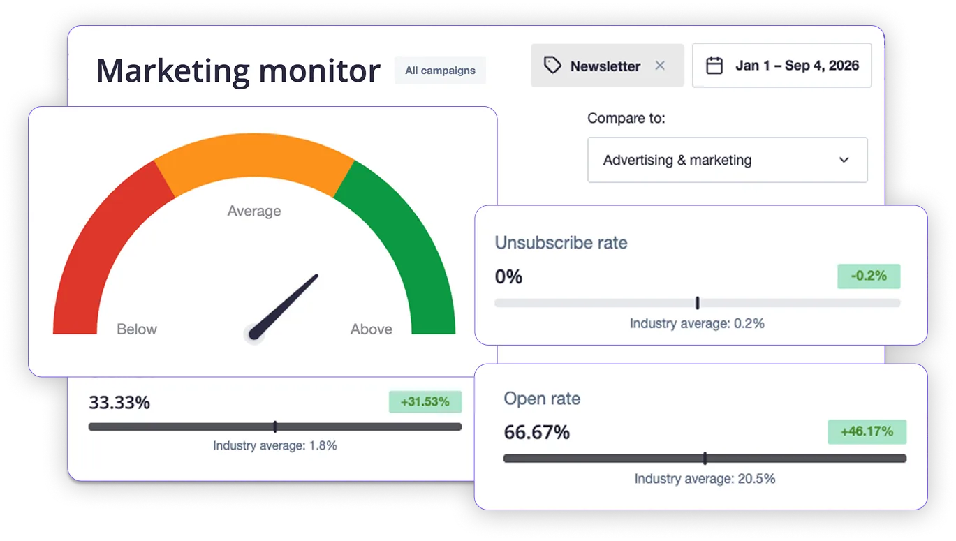 Marketing monitor dashboard