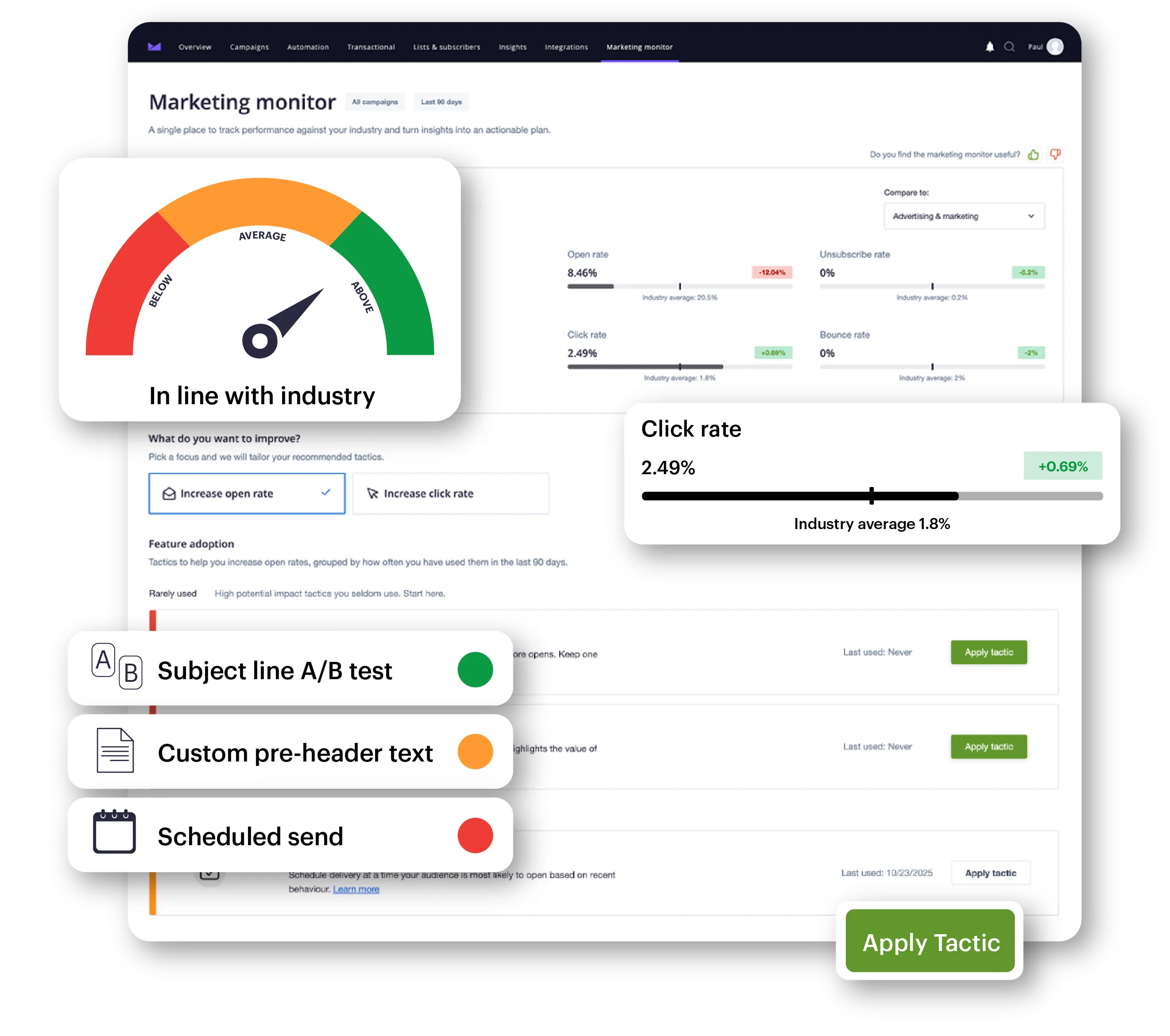 Marketing Monitor