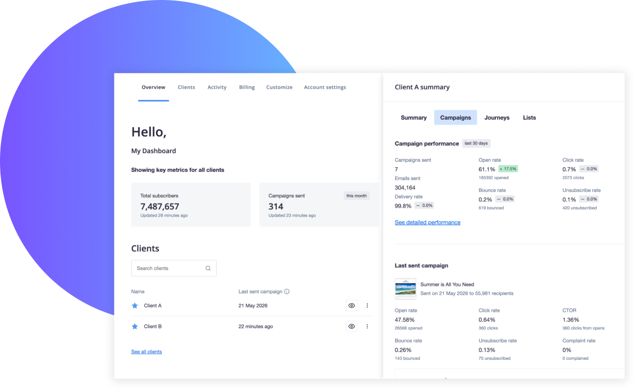Email marketing automation for Agencies