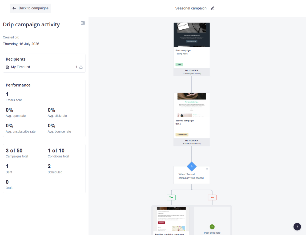 Automated Drip Campaigns