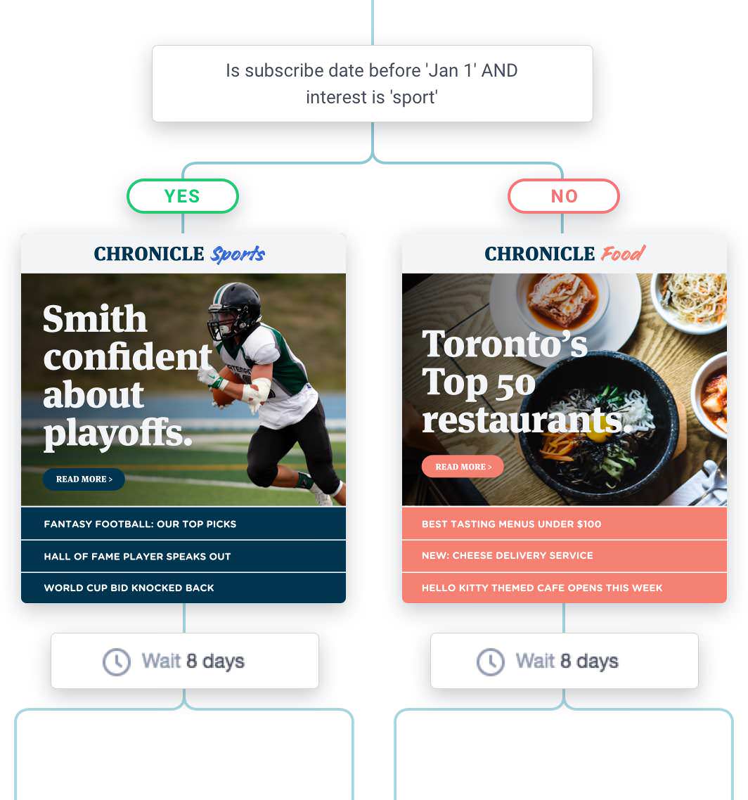 Marketing automation Marketing automation