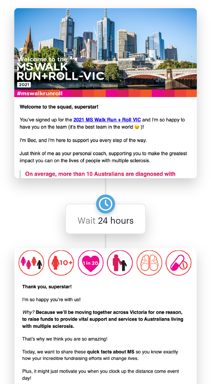 Email automation condition Email automation condition
