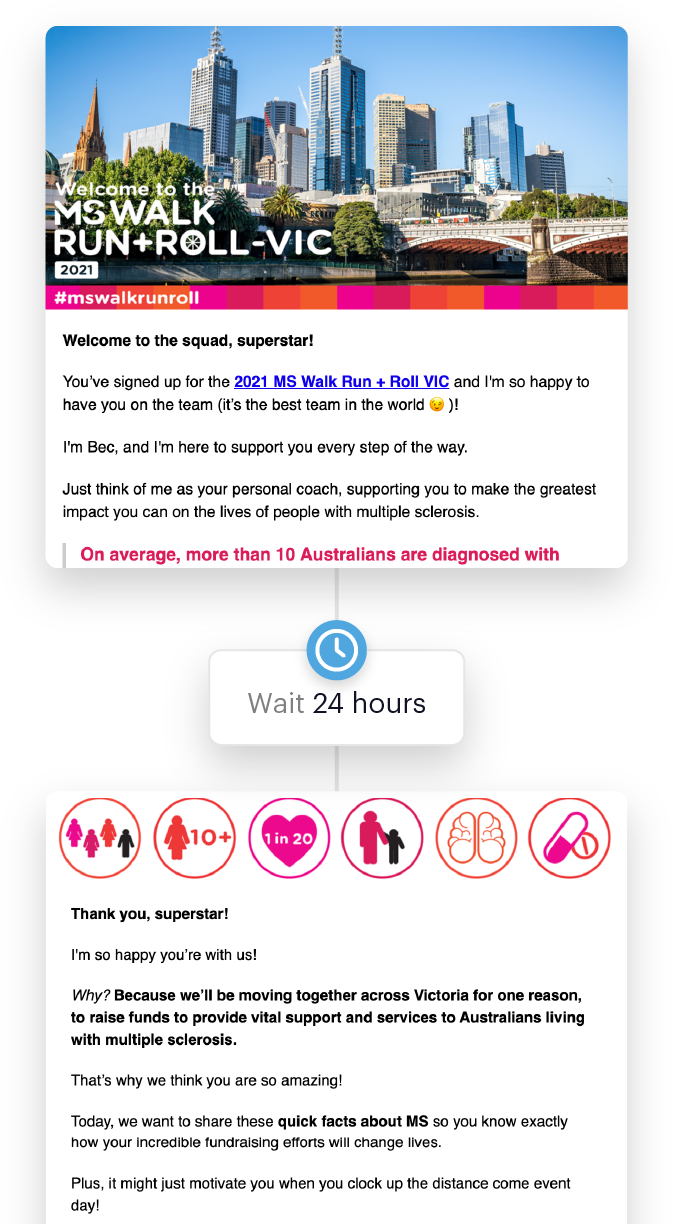 Email automation condition Email automation condition