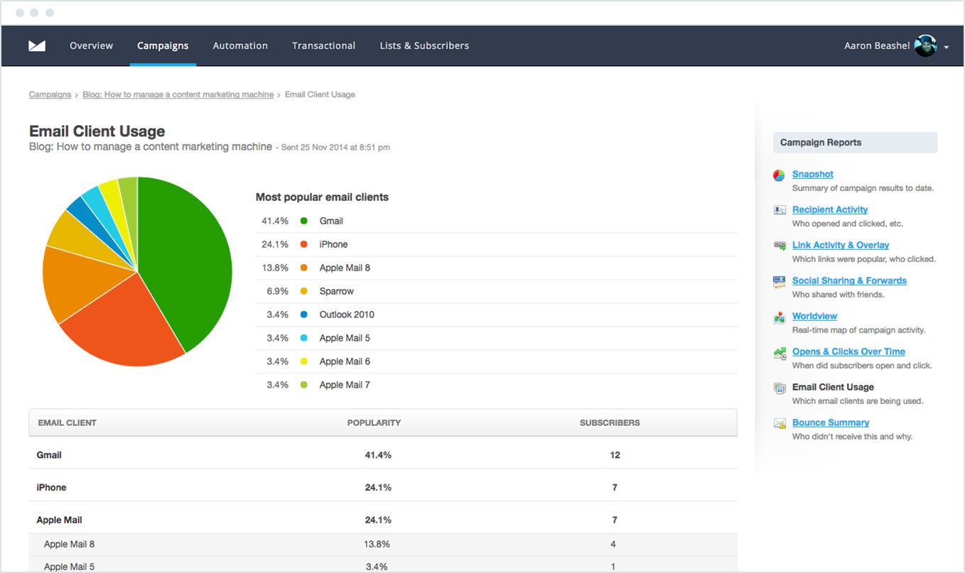 Campaign Monitor dashboard Campaign Monitor is an email marketing service that allows you to send email newsletters and manage subscriber lists.