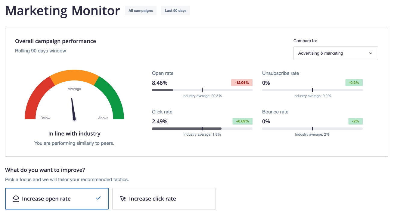 Campaign Monitor image 4