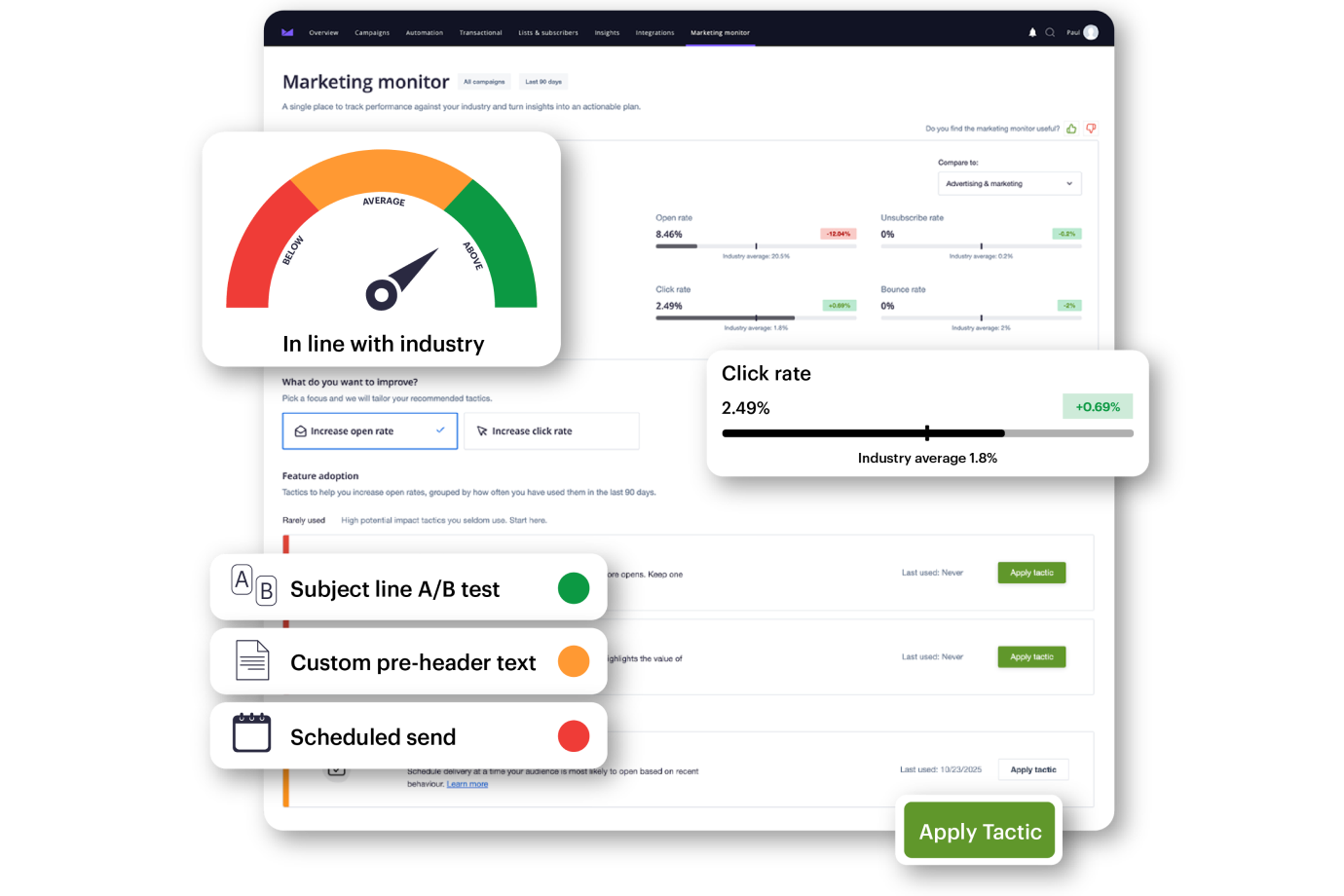 Marketing Monitor