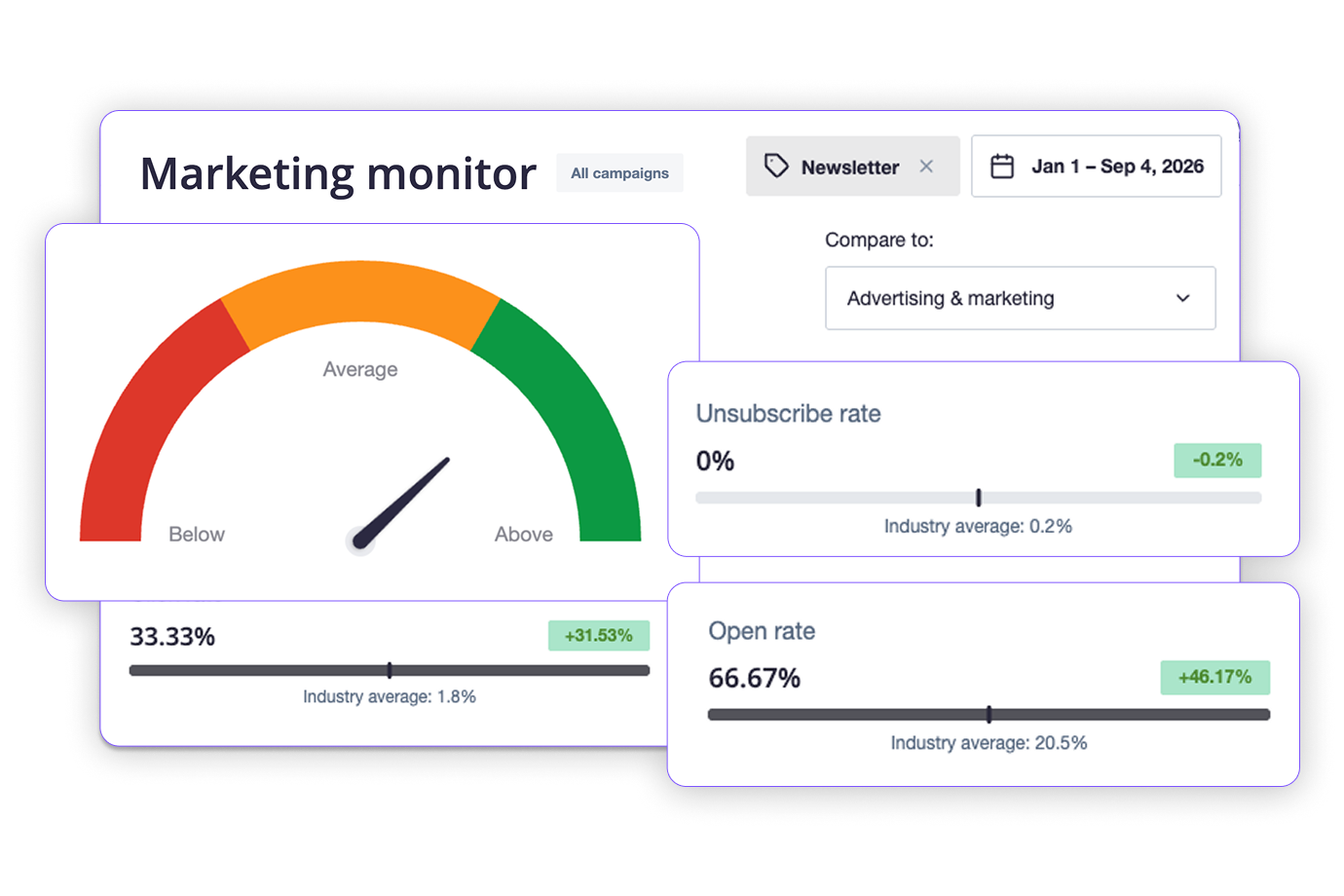Campaign Monitor product screenshot