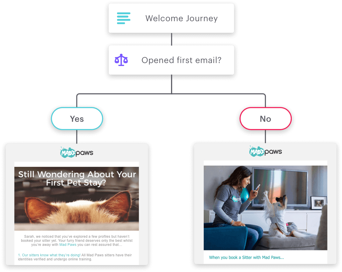 Campaign Monitor: Email Marketing Platform & Services