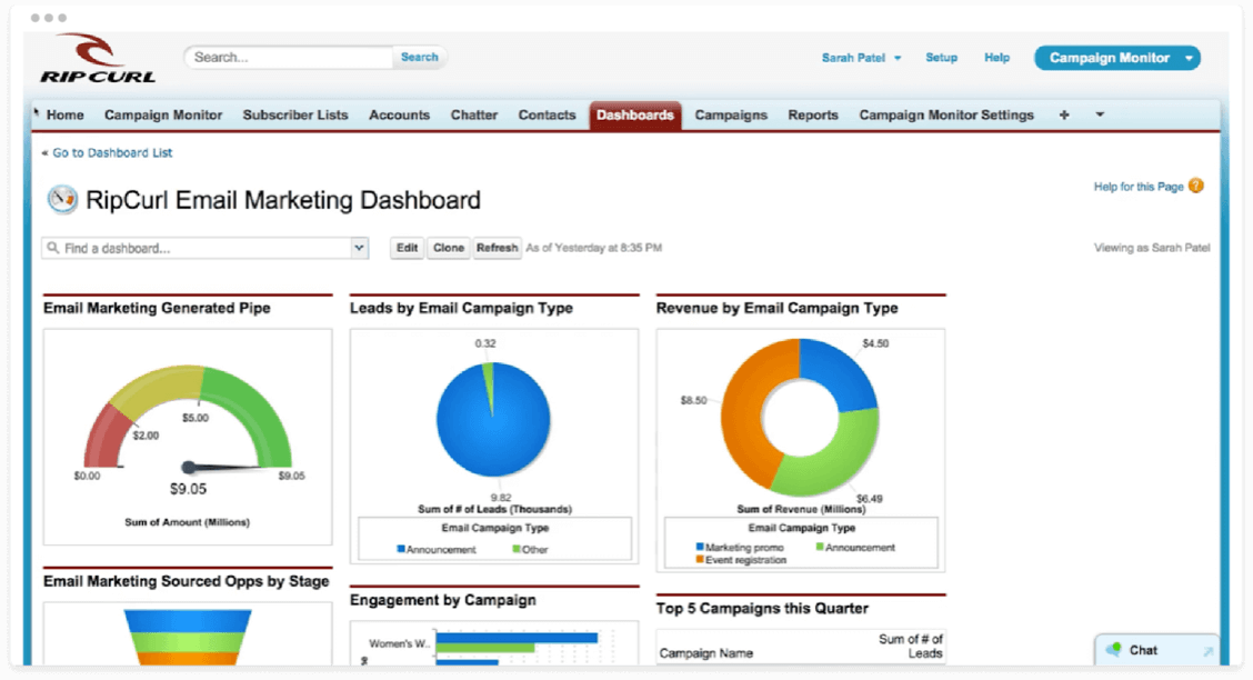 campaign monitor salesforce integration dashboard ui