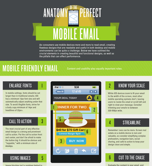 Anatomy of the Perfect Mobile Email