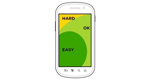 Levels of difficulty in touching controls on a mobile screen, by location