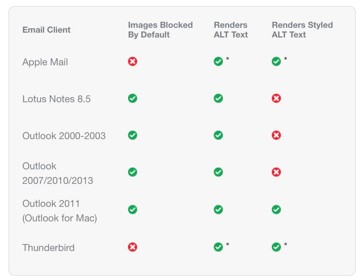 embedded images blocked by email client table