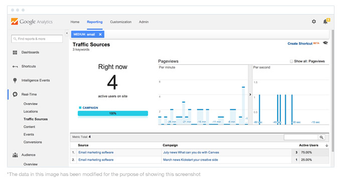 Here’s what our report looked like at the time this article was written: