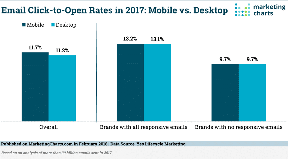 desktop vs mobile email