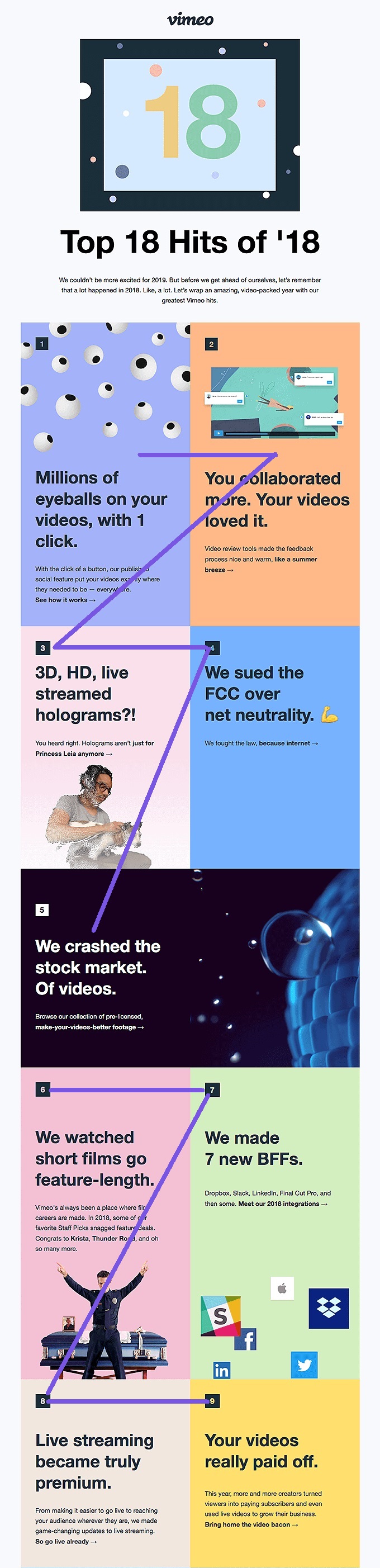 Vimeo's email is well suited for people who skim