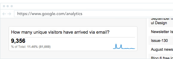Google Analytics showing how many users have come from email