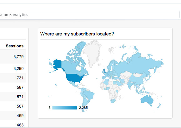 Google Analytics showing where are my subscribers located
