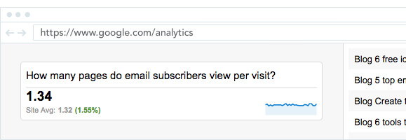Google Analytics showing how many pages do email subscribers view per visit