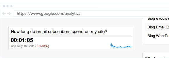 Google Analytics showing how long do email subscribers spend on my site
