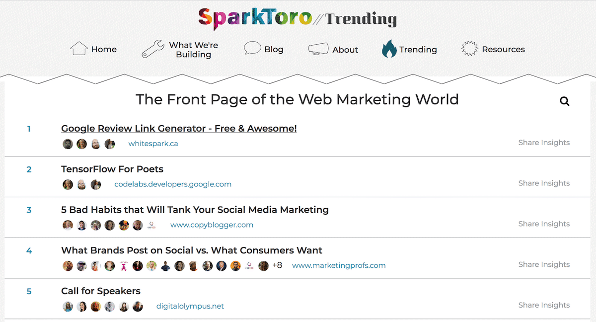 This example shows how SparkToro turned an entire section of their site into a curation center. The top tweets from online marketers are mixed together, pulling relevant information from a variety of sources. It’s diverse, but focused. There’s variety, but also consistency. 