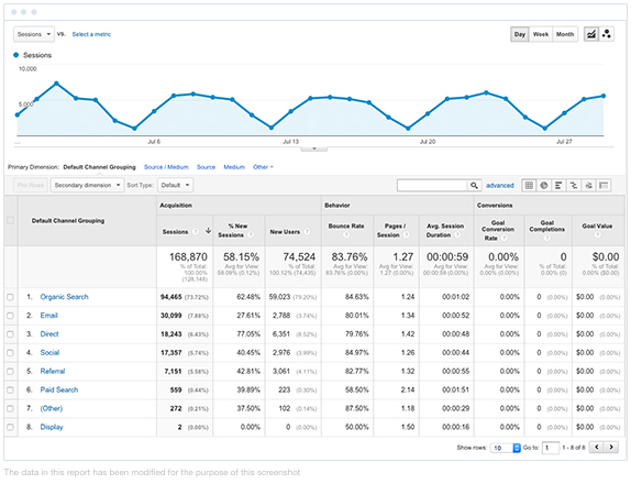 Image result for Using UTM Tracking Codes with Google Analytics infographics