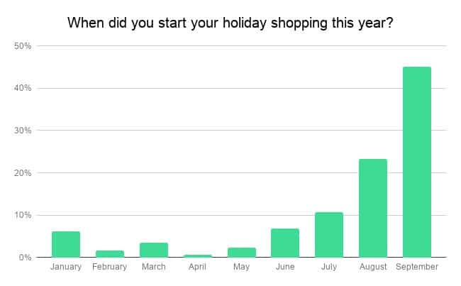 holiday email marketing tips and trends
