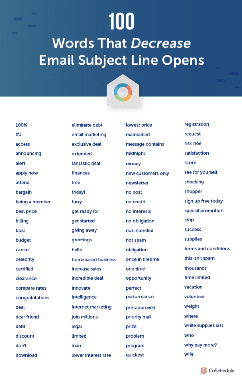 worst words to use email subject line