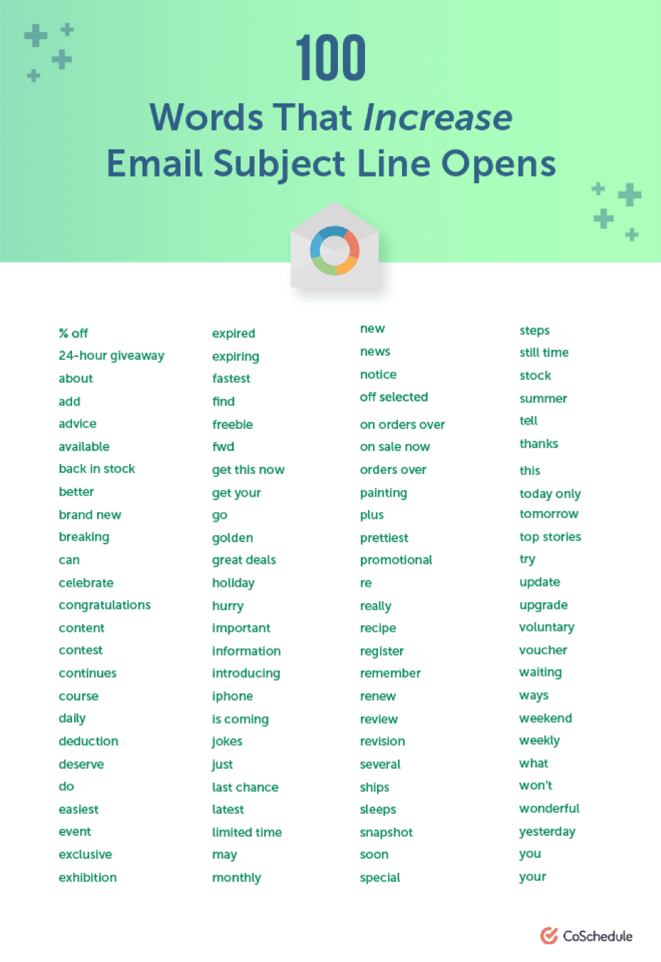 email subject lines top100 words to use