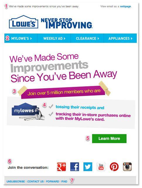 A re-engagement email example from Lowe's - How Your Email Lists Affect Delivery and Engagement