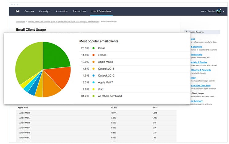 Campaign Monitor - Email Client Usage Report