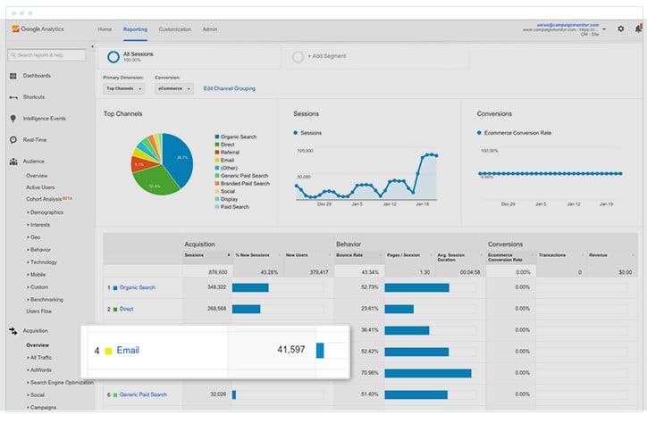 Google Analytics Report - Acquisition - Email Marketing Channel