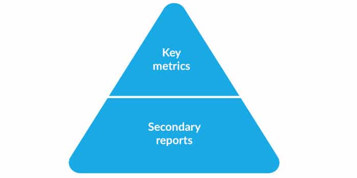 Key Metrics and Secondary Email Marketing Reports