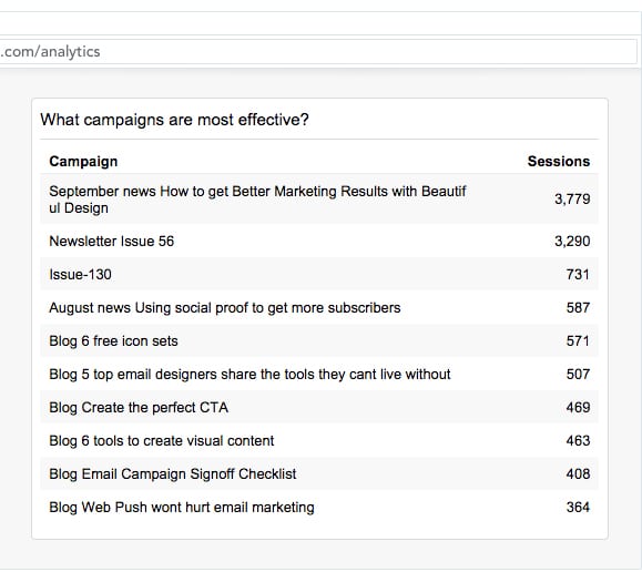 most effective campaigns