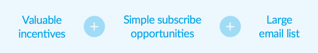 The Modern Marketer’s Guide to Growing an Email List | Campaign Monitor