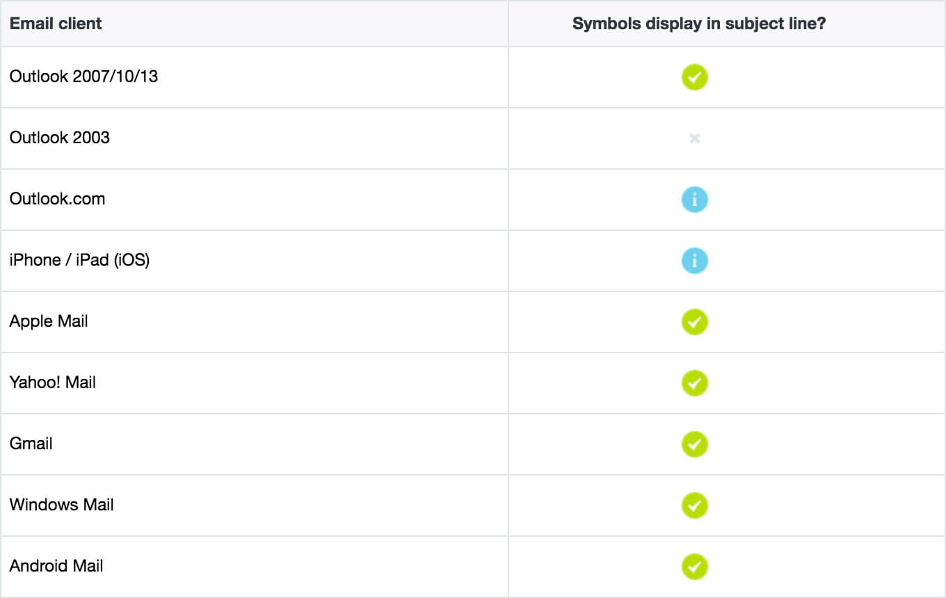 Using Emoji & Symbols in Your Email Subject Lines | Campaign Monitor