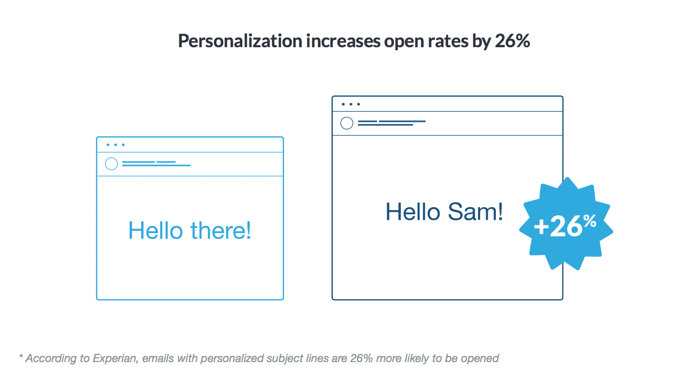 experian-personalized-subject-lines