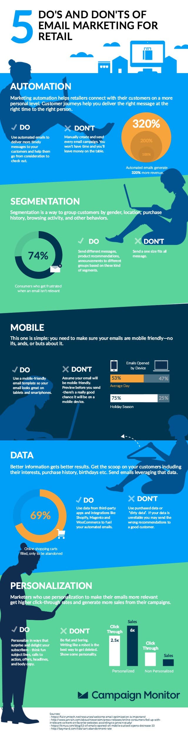 5-do-s-and-dont-s-of-email-marketing-for-retail-infographic-4