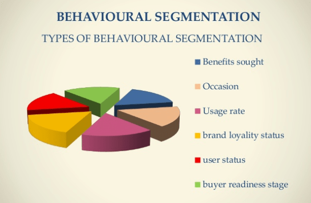 Tactics to engage subscribers - behavioral segmentation