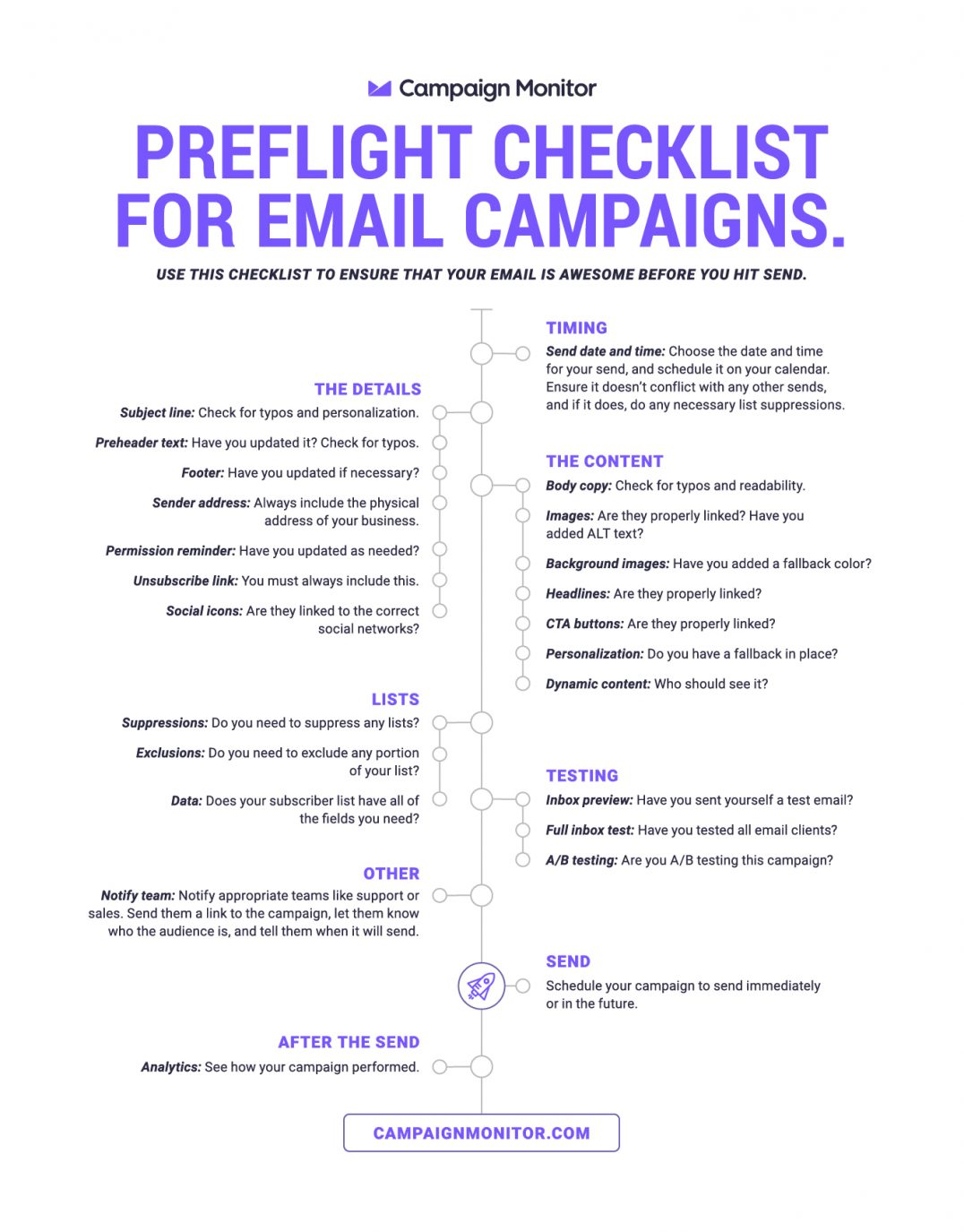 An Email Marketing Campaign Checklist for Error-Free Email | Campaign ...