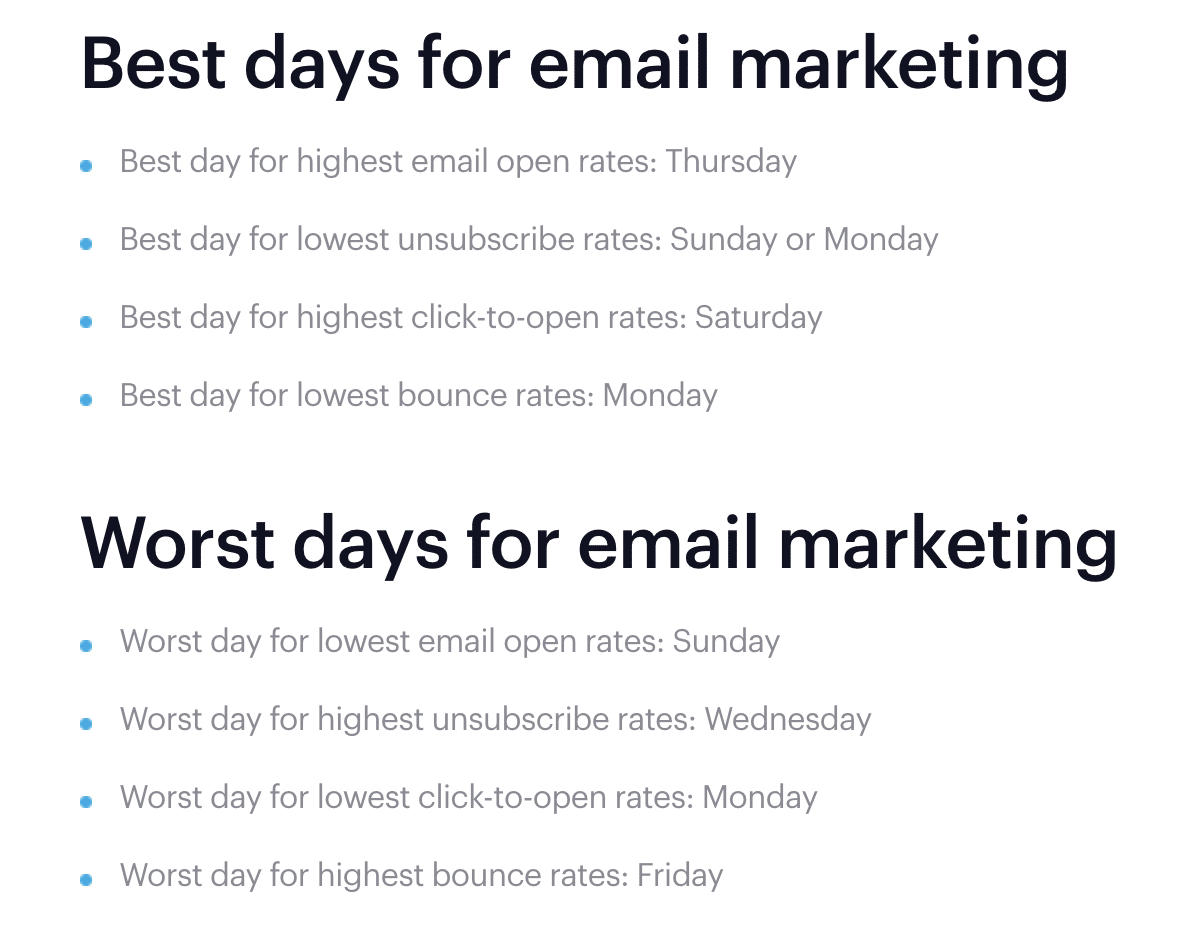 Best and worst days for email marketing - email marketing statistics